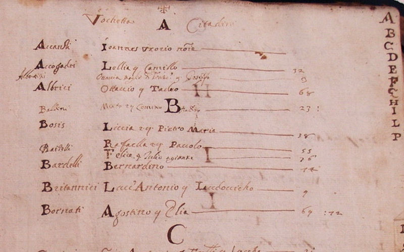 Elenco dei cittadini del 1641